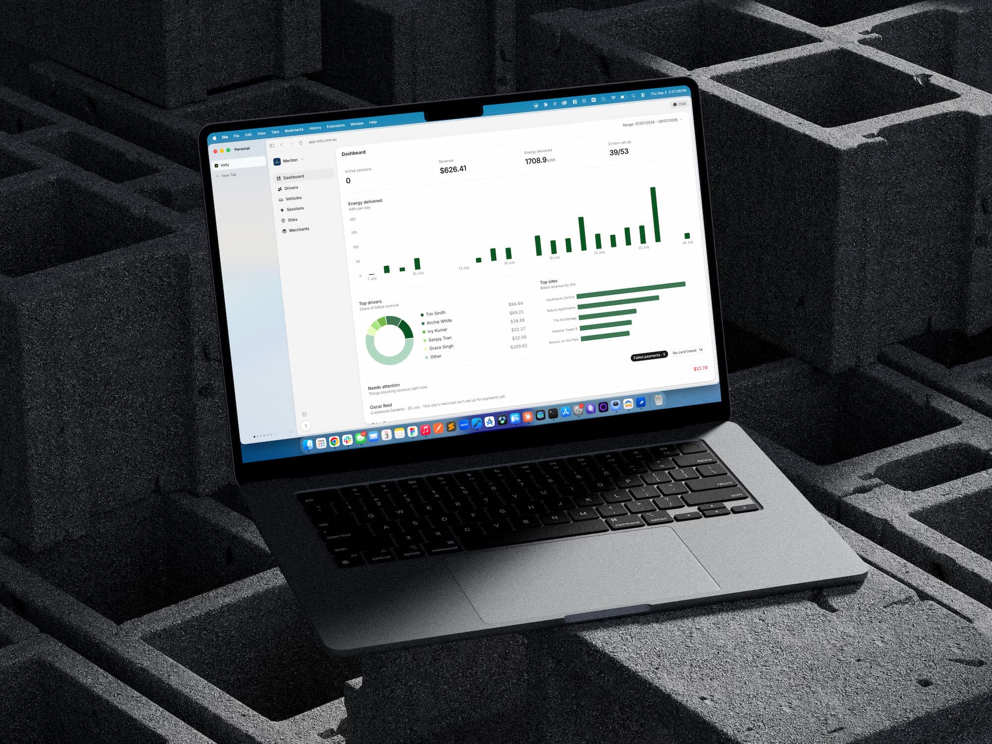 The Volty strata console showing charging revenue, energy delivered and top sites